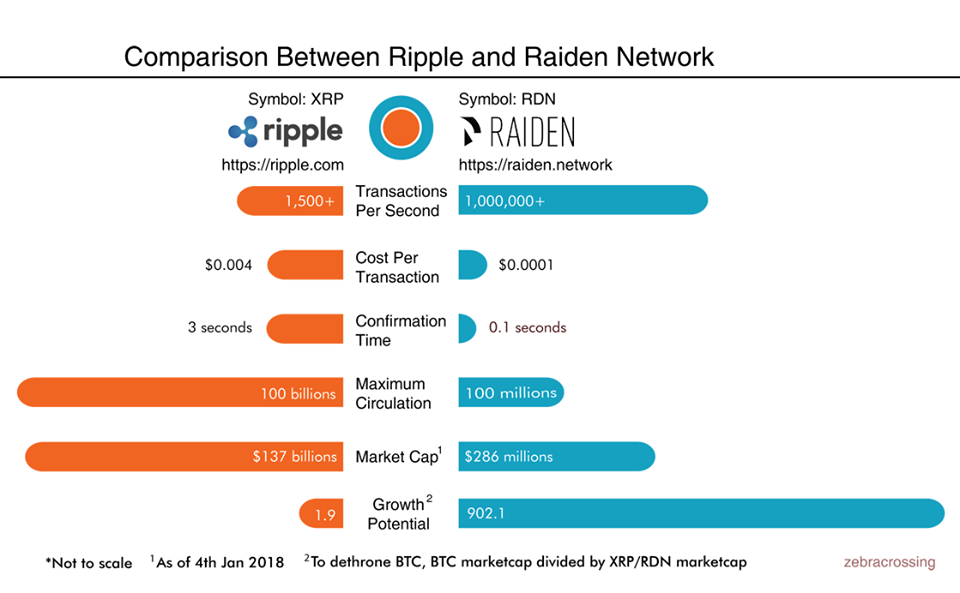 Ripple Xrp Annual Inflation Bet!   ter Wallet Than Coinbase Lukasz - 